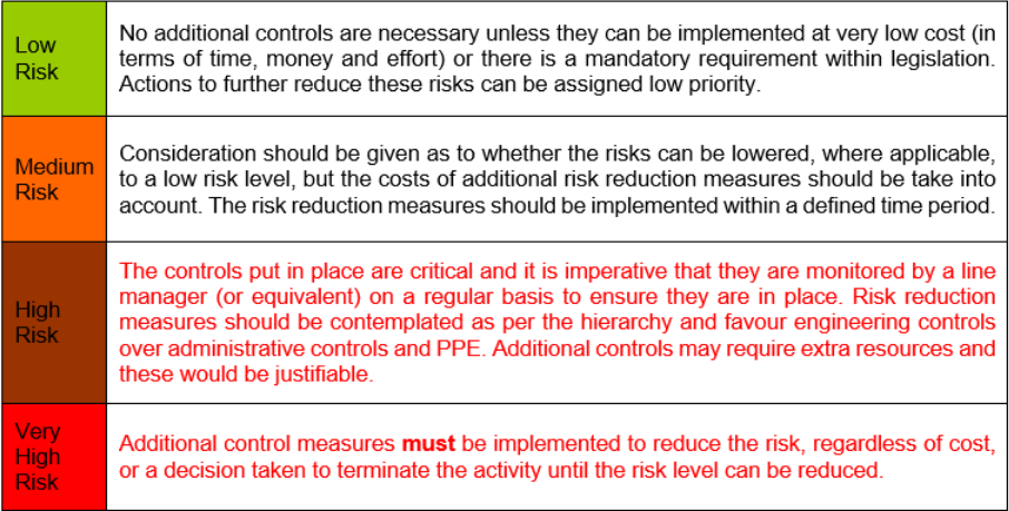 SHE SN278 - Update to Risk Assessment Code